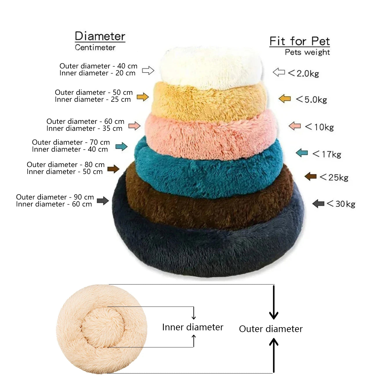 Plush Dog Bed Round Soft Calming Bed for Small Large Dogs & Cats