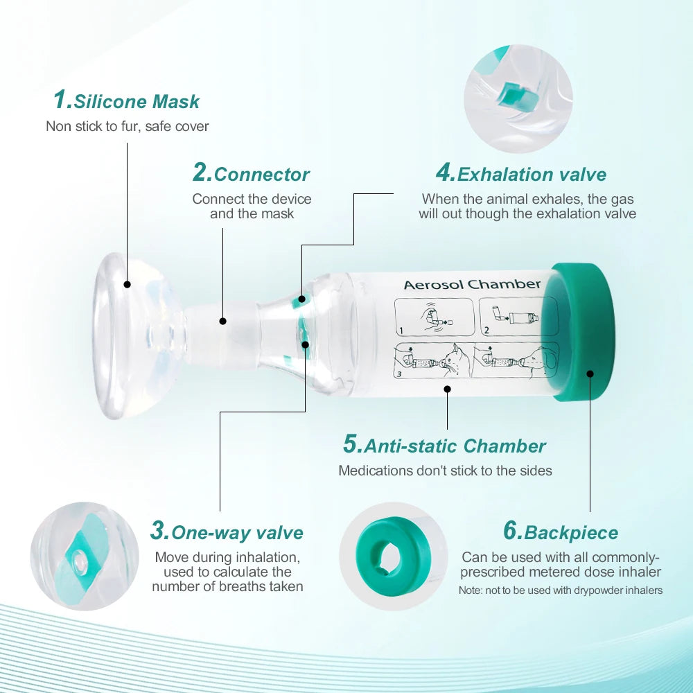 Cat Inhaler Spacer Aerosol Chamber with Silicone Masks