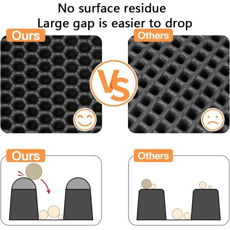 Cat Litter Mat – Waterproof Double Layer Litter Catcher