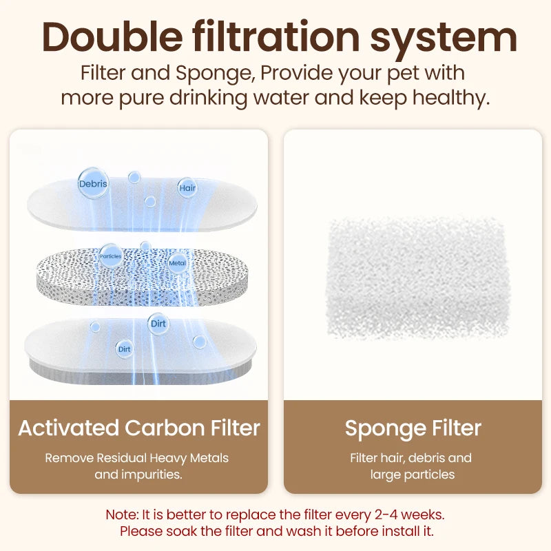 Cat Water Fountain Stainless Steel Automatic Pet Water Dispenser