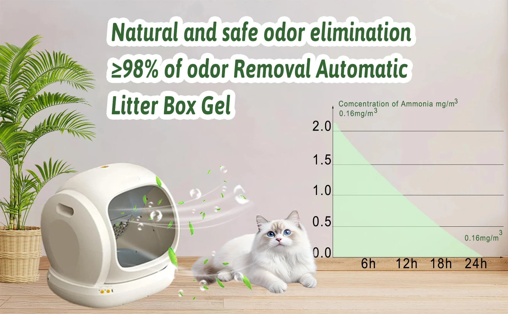 Cat Litter Deodorizer Replacement – Self-Cleaning Litter Box Accessory