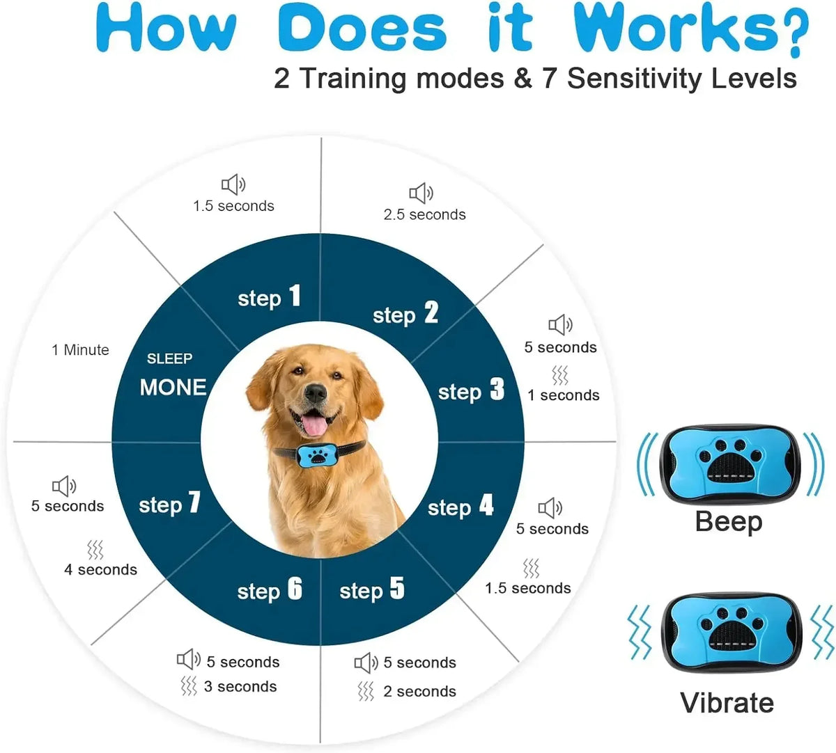 Ultrasonic Dog Bark Deterrent – Rechargeable Training Device