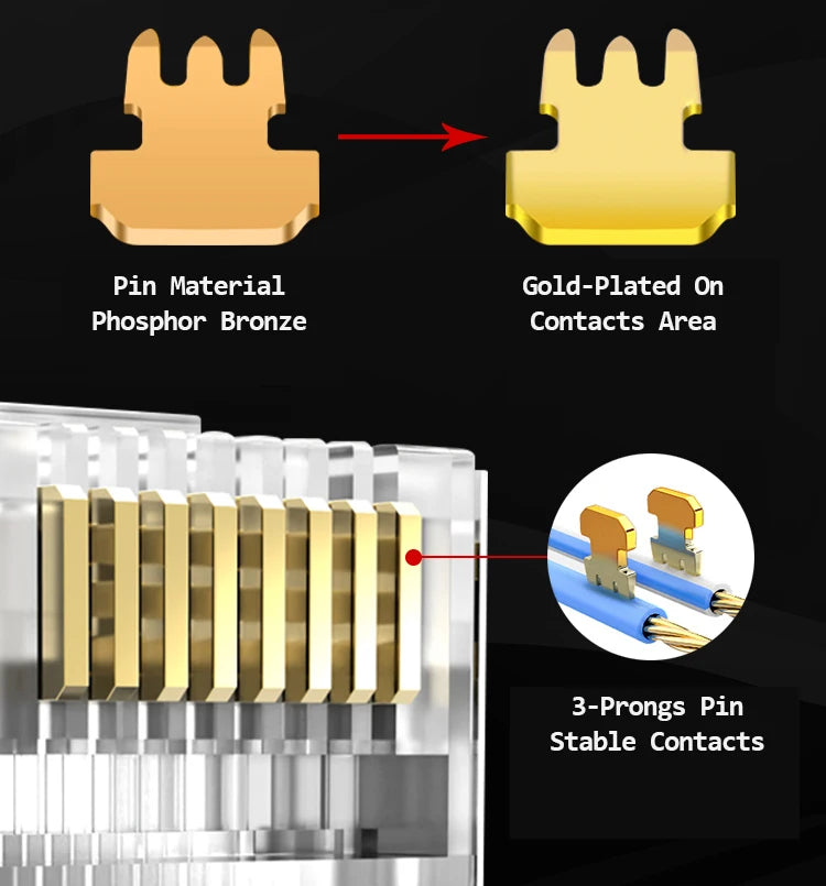 RJ45 Pass-Through Connector – Cat5e/Cat6/Cat7 Modular Plug