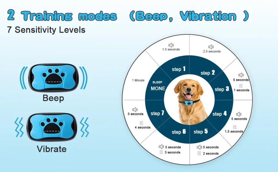 Ultrasonic Dog Bark Deterrent – Rechargeable Training Device